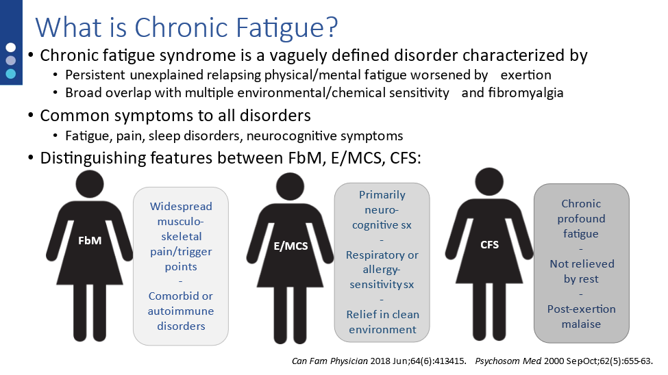 What is Chronic Fatigue? 